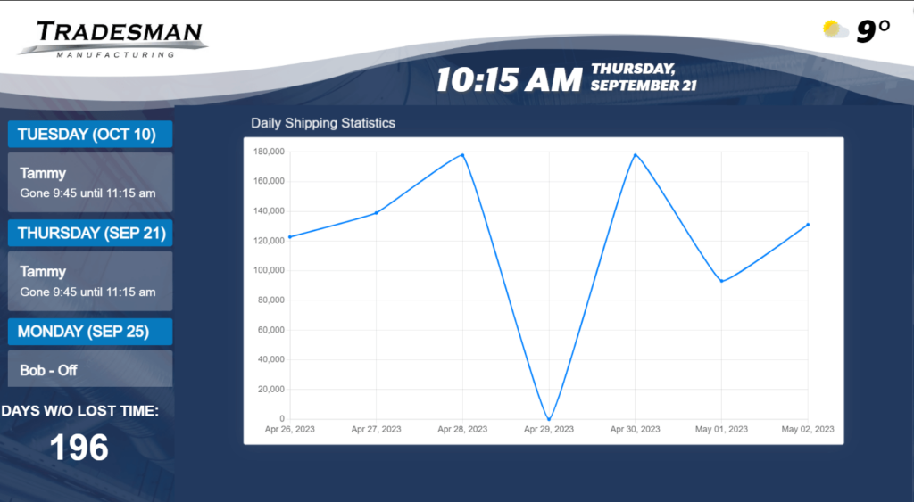 manufacturing digital signage